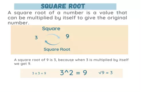 square root of -4