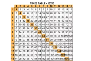 Multiplication Chart 1 15