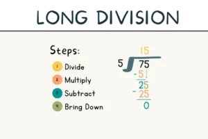 Long division word problems. How to solve long divisions