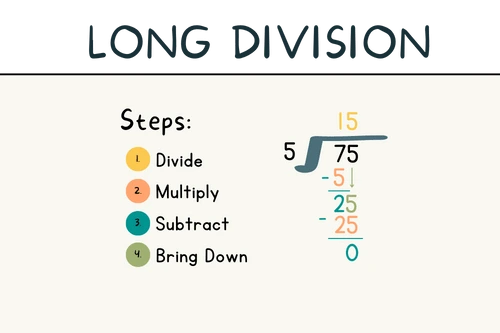 Long division word problems. How to solve long divisions