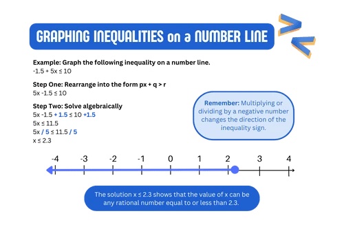 How to graph inequalities on a number line