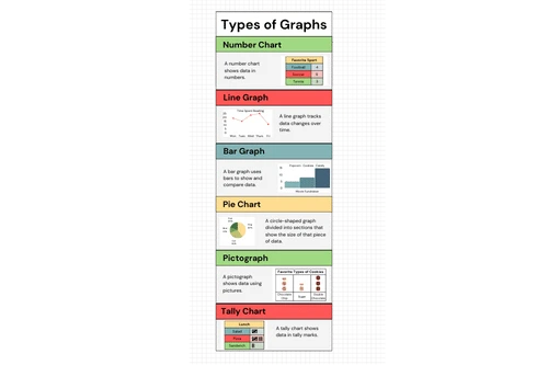 Types of Graphs Math Infographic