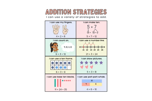 Math Addition Strategies Poster