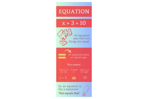 What is an Equation