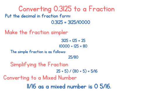 0.3125 as a Fraction