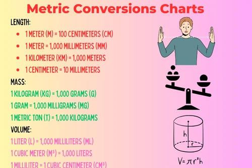 Top 10 Conversion Chart for Math: A Comprehensive Guide
