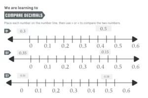 Compare decimals worksheet
