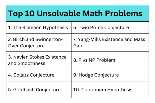 Top 10 Unsolvable Math Problems