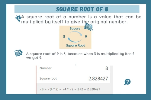 Square Root of 8