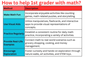 How to help 1st grader with math