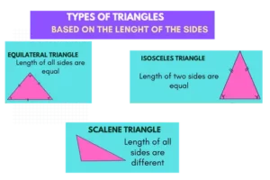 Exploring the Fascinating World of Isosceles Triangles: Definition, Properties, and Applications