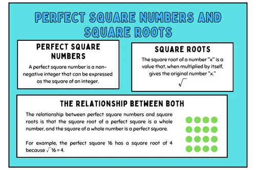 perfect square numbers